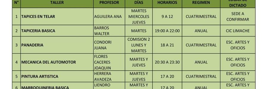 Comienzan las inscripciones para los talleres de la Escuela de Artes y Oficios