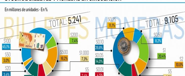 Tsunami de emisión: BCRA precisará un «boy scout», la Casa de la Moneda
