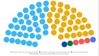 Nuevo senado a partir del 10 de diciembre