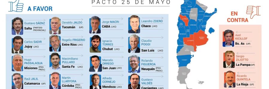 Apoyos, rechazos y dudas sobre el “Pacto del 25 de Mayo”: uno por uno, cuál es la posición de los gobernadores