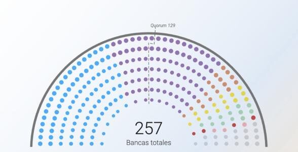 Milei logró consolidar un tercio en Diputados y negociará con los gobernadores desde una posición de fuerza