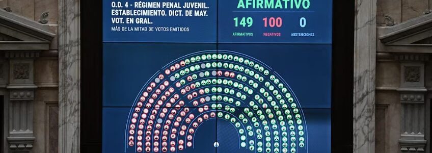 El Gobierno logró por amplia mayoría la media sanción en Diputados para bajar la edad de imputabilidad a 14 años